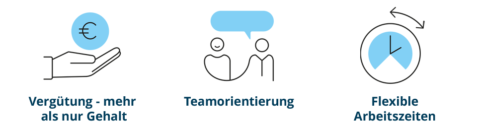 Vergütung ist mehr als nur Gelhat, Teamorientierung und flexible Arbeitszeiten